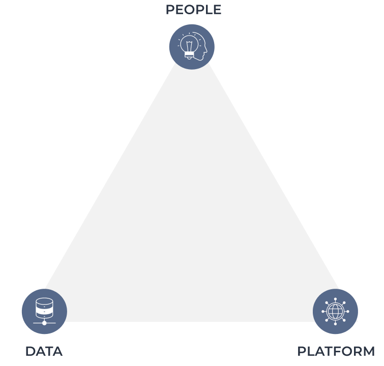 alicea-platform-triangle